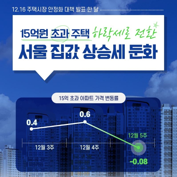 12.16 주택시장 안정화 대책 이후 주택시장 동향. 자료=국토교통부 블로그 캡처.