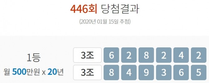 연금복권의 446회차 1등 당첨번호가 3조628242, 3조849365번으로 선정됐다. 사진=동행복권