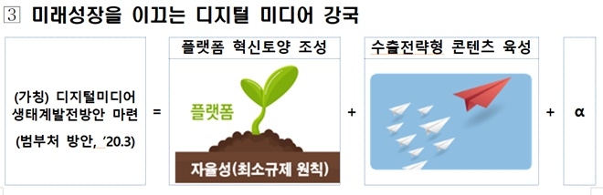 과기정통부는 올해를 미래 성장을 이끄는 디지털 미디어 강국으로 이끄는 해로 만들겠다고 밝혔다. 자료=과기정통부