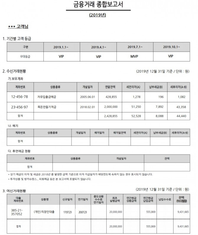 은행 고객들은 금융거래종합보고서를 통해 1년간 은행과 거래한 내역을 한번에 확인할 수 있다. 자료=금융감독원