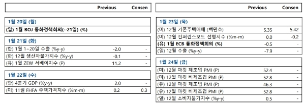 증권가는 다음주 고점돌파를 시도할 것으로 전망하고 있다. 자료=NH투자증권