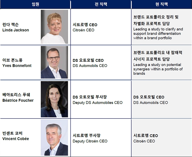 PSA그룹, 시트로엥·DS CEO 인사 단행. 사진=PSA그룹