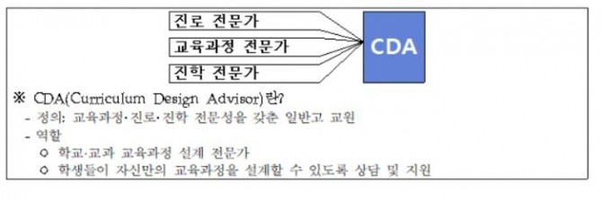 서울시교육청은 고교학점제 시행에 앞서 교원 양성 프로그램인 '교원 CDA(Curriculum Design Advisor) 역량강화 직무연수'를 실시한다.자료=서울시교육청 