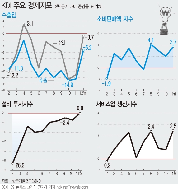 그래픽=뉴시스 제공