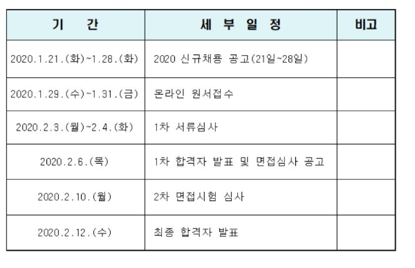 서울시교육청 2020년 신규채용 모집 일정.자료=서울시교육청