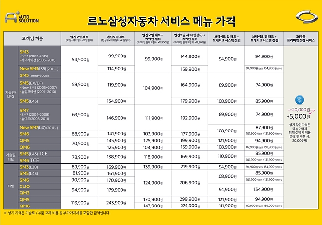 RSM 서비스 메뉴. 사진=르노삼성자동차