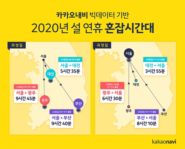 구간별 귀성·귀경길 혼잡 시간대와 예상 소요시간. 사진=카카오내비