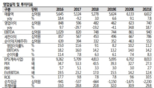 아모레퍼시픽 주가가 추가로 상승할지 기대를 모으고 있다. 자료=SK증권