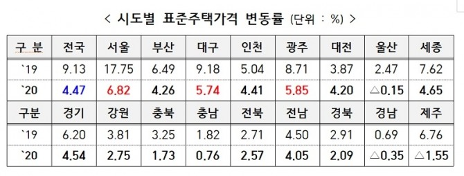 자료=국토교통부