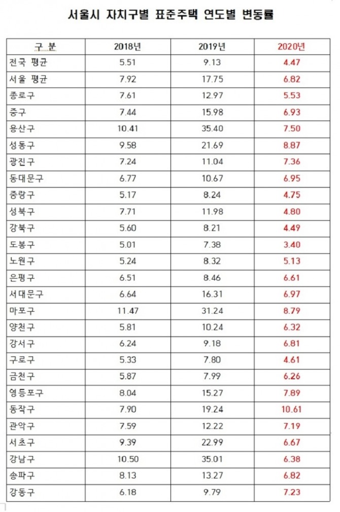 자료=국토교통부