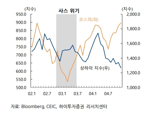 ‘우한 폐렴’으로 불리는 신종 코로나바이러스 감염증이 확산되며 증시에 충격을 미칠지 촉각을 곤두세우고 있다.