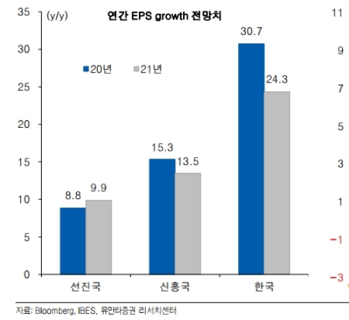 코스피가 2240선으로 밀린 가운데 설날 연휴 이후 어느 쪽으로 방향을 정할지 관심을 모으고 있다. 자료=유안타증권 