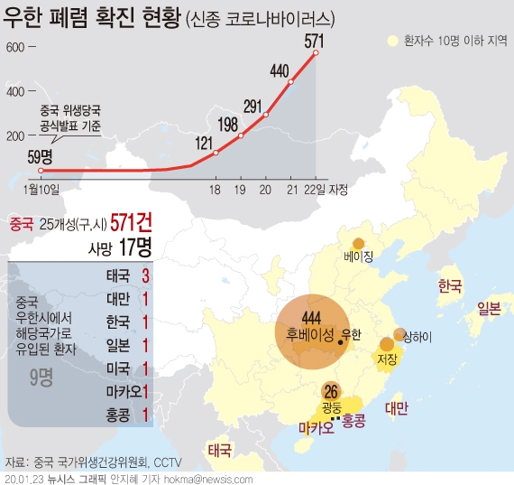 그래픽=뉴시스 