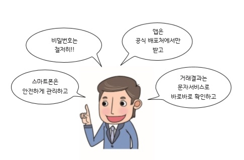 디지털금융을 안전하게 이용하려면 비밀번호를 철저히 관리하고 앱은 공식배포처에서만 받아야 한다. 자료=금융감독원