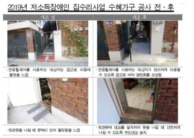 서울시 2019년 중증장애인 집수리 전후 모습.서울시 제공