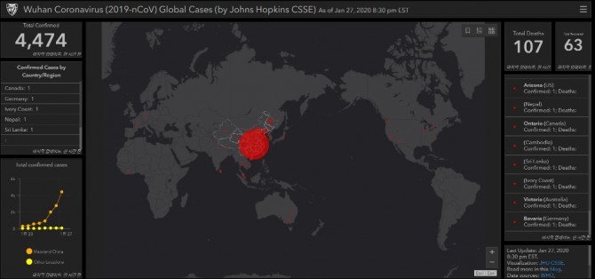 전 세계 우한폐렴 바이러스 확산속도가 무섭다. 28일 오후3시(우리나라 시각) 현재 4474명이 감염됐고 107명이 사망했으며 63명이 회복됐다. 유럽지역에서는 독일,프랑스가, 아프리카서는 아이보리코스트에서 새로 발병했다. 호주도 뉴사우스웨일즈에서 4명의 감염자가 나왔다. 중국 주변 국가 가운데 인도 남쪽 인도양의 진주로 불리는 스리랑카에서도 감염자가 발견됐다. 베트남, 태국, 한국,일본, 호주도 예외없는 감염국가가 됏다. 사진=존스홉킨스의대, ESRI,HERE