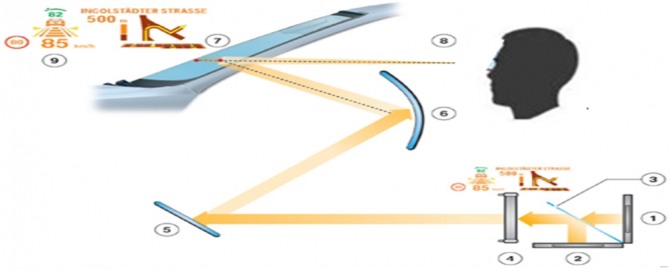 HUD(Head Up Display) 시스템 구성