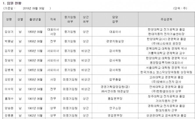 ìœ¤ì„ì—´ ê´€ë ¨ì£¼ ì˜¤í•´ì™€ ì§„ì‹¤ ëª¨ë² ì´ìŠ¤ì „ìž ì„œì—° ì‚¬ì™¸ì´ì‚¬ ëˆ„êµ¬ ì´ë‚™ì—° í™©êµì•ˆ ì•ˆì² ìˆ˜ í…Œë§ˆì£¼ ì°¨ì´