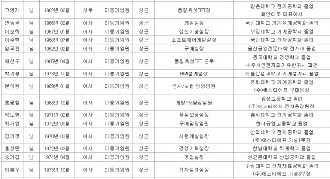 윤석열 관련주 오해와 진실, 모베이스전자 서연 사외이사 누구 ...