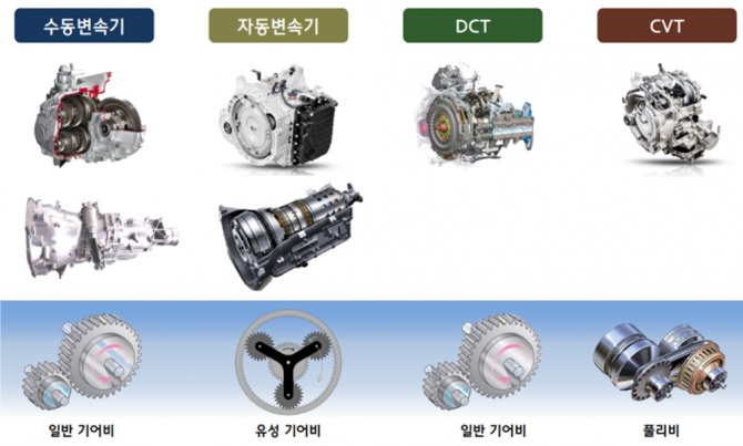 변속기의 종류. 그림=현대자동차