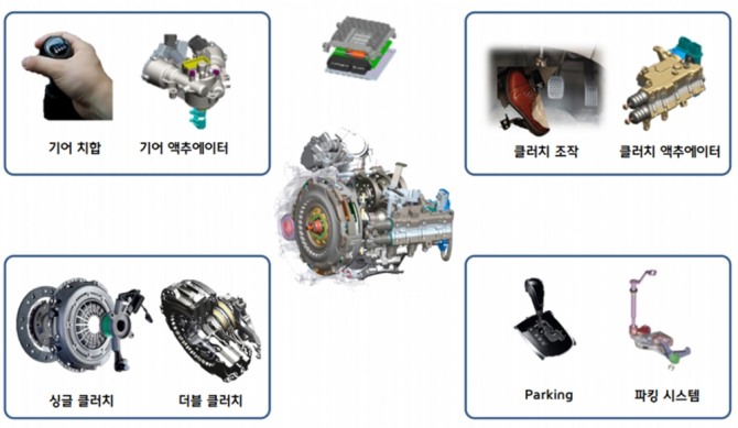 변속기의 종류. 그림=현대자동차