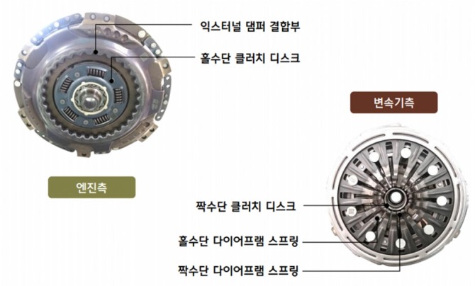 더블클러치의 상세 구조. 그림=현대자동차