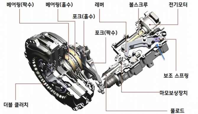 더블클러치 변속기의 클러치 시스템. 그림=현대자동차