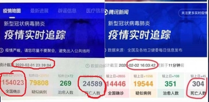 중국 텐센트에 공개된 중국 우한폐렴사망자,확진자,의심환자와 퇴원자 통계와 수정된 통계. 사진=타이완뉴스