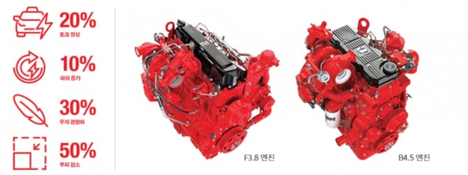 미국엔진업체 커민스는 현대건설기계에 엔진을 공급한다. 사진=커민스 홈페이지