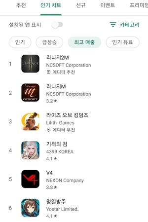 9일 구글 플레이스토어 게임 카테고리 내 최고매출 순위. 3위와 6위에 중국산 게임이 자리잡았다. 출처=구글 플레이스토어 갈무리