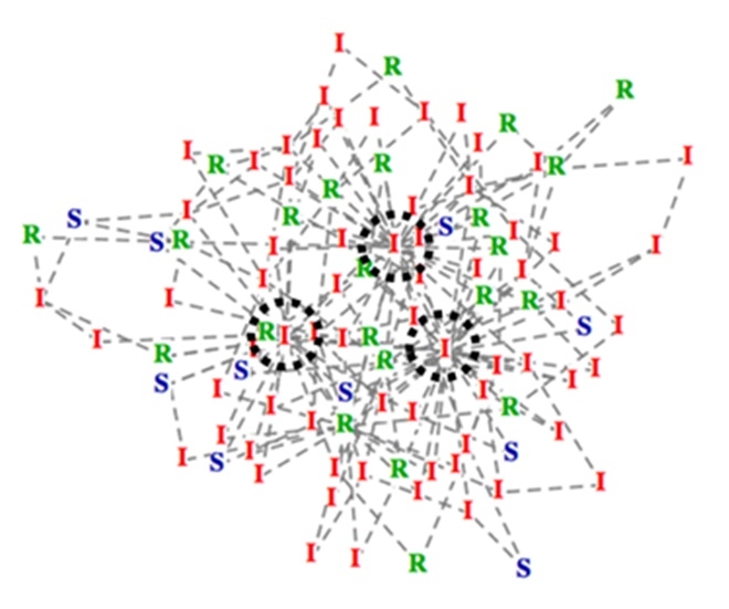 전염병 확산을 나타내는 네트워크, 청색은 미 감염자(S), 적색은 감염자(I), 녹색은 회복자(R), 검은색 원은 슈퍼 전파자. 자료=KAIST