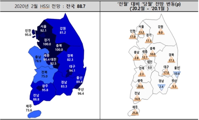 2020년 2월 분양경기실사지수(HSSI) 전망. 자료=주택산업연구원