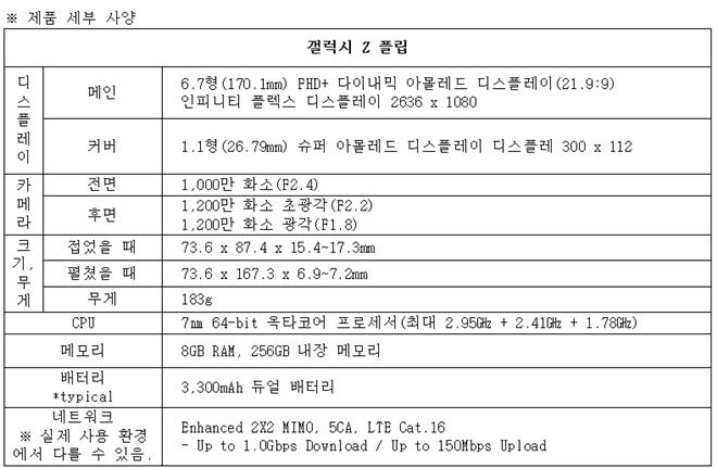 삼성 갤럭시Z플립 세부 사양. 자료=삼성전자