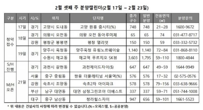 2월 셋째 주 분양캘린더. 자료=리얼투데이