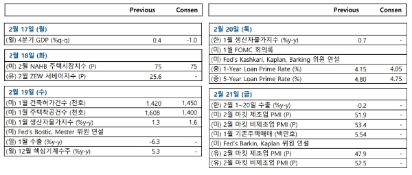 코스피가 2240선을 회복한 가운데 다음주 2250선을 돌파할지관심을 모으고 있다. 자료=NH투자증권 