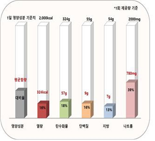 표=식품의약품안전처