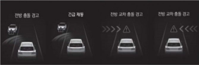전방충돌 1차 경고와 긴급제동 2차 경고 H자동차(왼쪽), 전방교차충돌 1차 경고 H자동차(오른쪽).