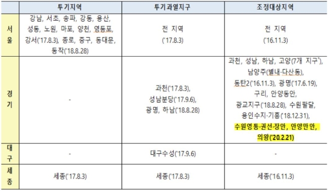 2월 21일 기준 규제지역 지정 현황. 자료=국토교통부