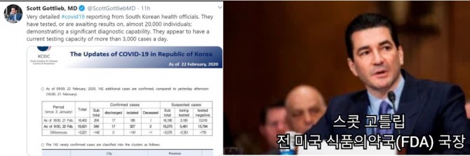 스콧 고틀립 전 미국 식품의약국 국장의 트윗내용.