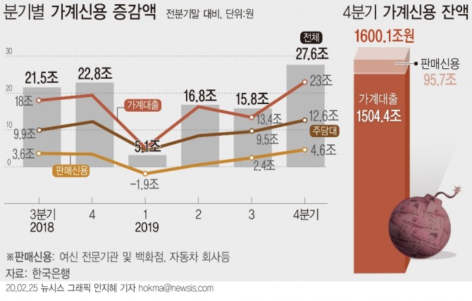 그래픽=뉴시스 