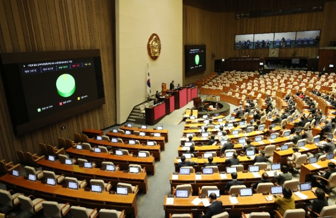 지난 1월 13일 서울 여의도 국회에서 열린 제375회국회(임시회) 제1차 본회의에서 사립학교법 일부개정법률안에 대한 수정안이 통과되고 있다.사진=뉴시스