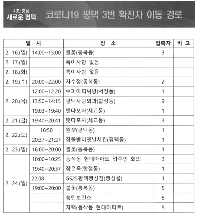 평택시, 코로나19 4번째 확진자 이동경로