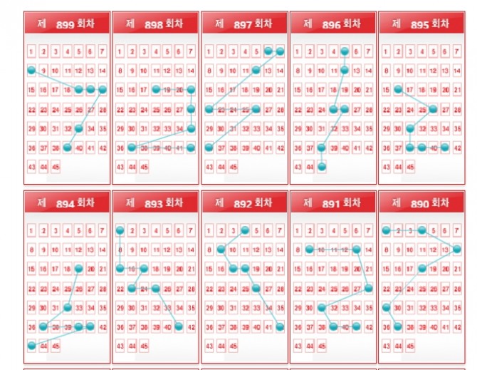로또 900회 당첨번호 2 8 23 26 42 44 판매마감 추첨시간 45분 공백 MBC 추첨 황금손 김국진  