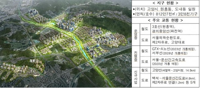 경기 고양 창릉지구의 조감도와 지구 현황표. 자료=국토교통부