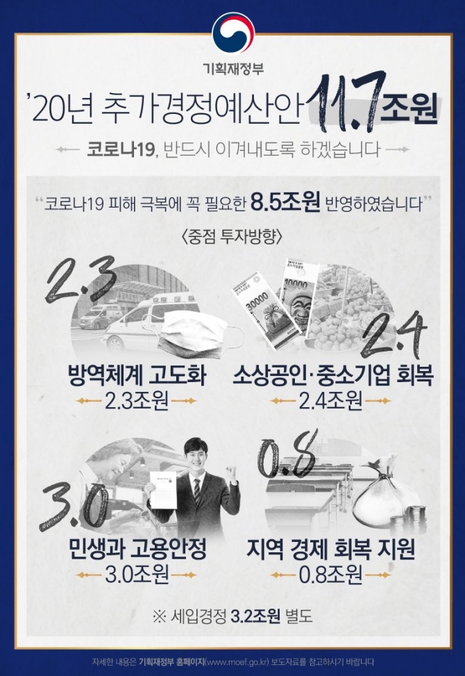 추가경정예산 주요 내용. 사진=기획재정부