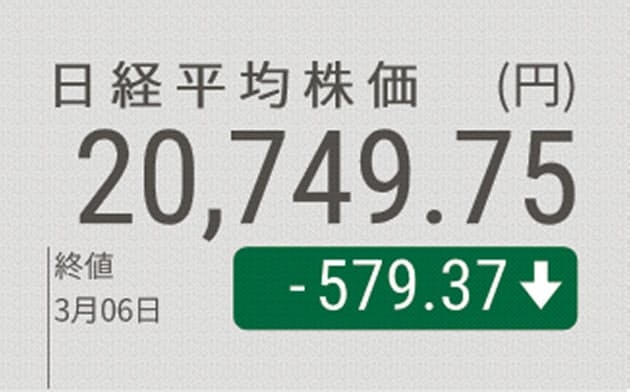 6일 일본 니켓이평균주가. 사진=니혼게이자이신문
