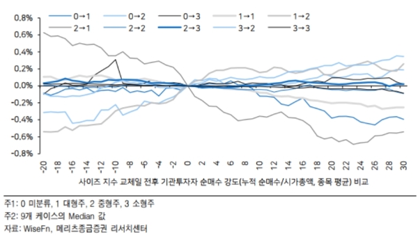 자료=메리츠증권