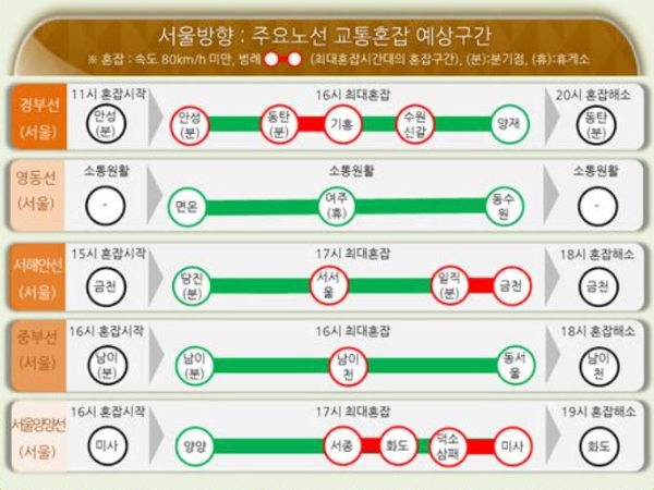 3월8일 고속도로 주요노선 교통혼잡 예상구간. 자료=로드플러스