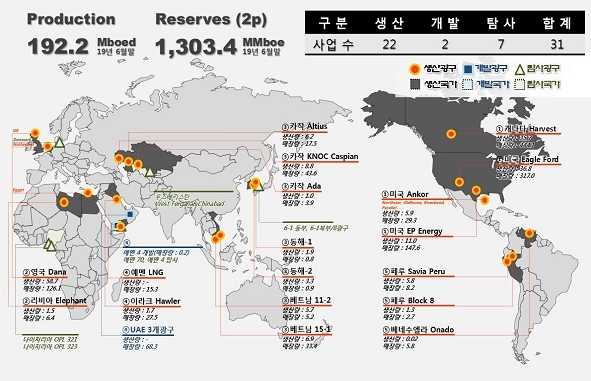 한국석유공사 해외자원개발(탐사·시추·생산)사업 추진 현황(2019년 6월 말 기준). 자료=한국석유공사 