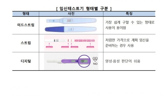 자료=한국소비자원